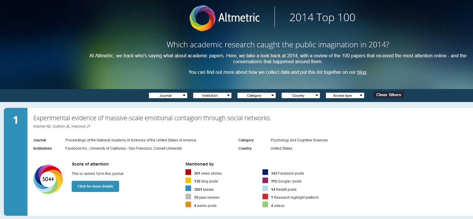 Altmetric Top 100 2014
